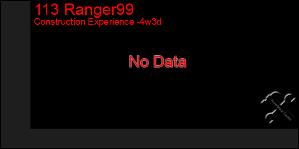 Last 31 Days Graph of 113 Ranger99