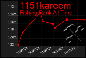 Total Graph of 1151kareem