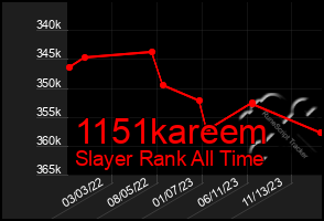 Total Graph of 1151kareem