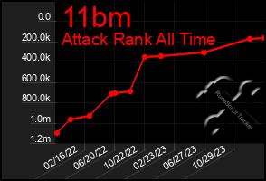 Total Graph of 11bm