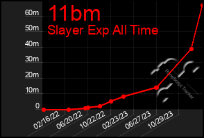 Total Graph of 11bm