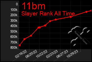 Total Graph of 11bm