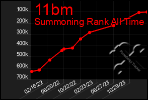 Total Graph of 11bm