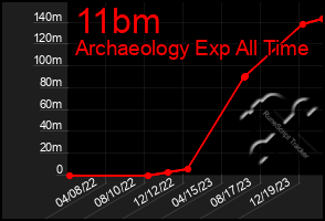 Total Graph of 11bm