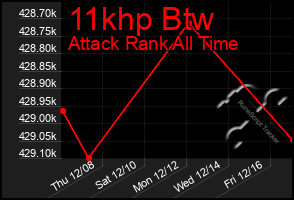 Total Graph of 11khp Btw