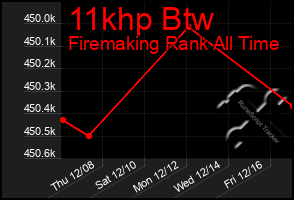 Total Graph of 11khp Btw