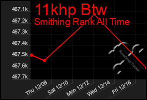 Total Graph of 11khp Btw