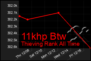 Total Graph of 11khp Btw