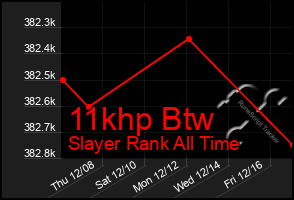 Total Graph of 11khp Btw