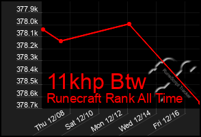 Total Graph of 11khp Btw