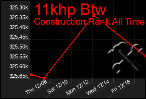 Total Graph of 11khp Btw