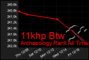 Total Graph of 11khp Btw