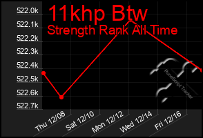 Total Graph of 11khp Btw