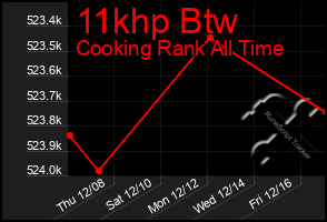 Total Graph of 11khp Btw