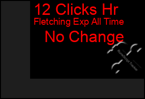 Total Graph of 12 Clicks Hr