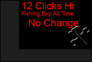 Total Graph of 12 Clicks Hr