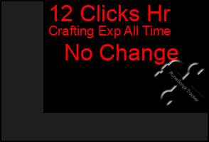 Total Graph of 12 Clicks Hr