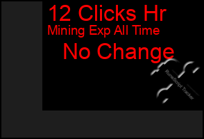 Total Graph of 12 Clicks Hr