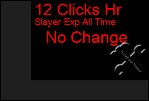 Total Graph of 12 Clicks Hr