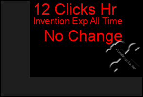 Total Graph of 12 Clicks Hr