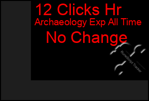 Total Graph of 12 Clicks Hr