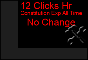 Total Graph of 12 Clicks Hr