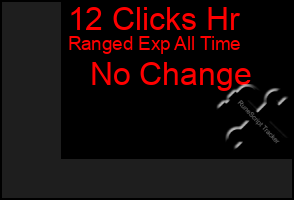 Total Graph of 12 Clicks Hr