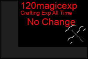 Total Graph of 120magicexp