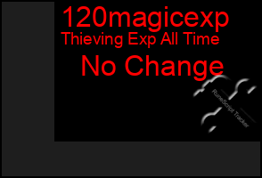 Total Graph of 120magicexp