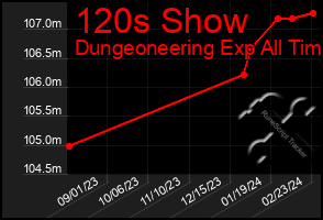 Total Graph of 120s Show