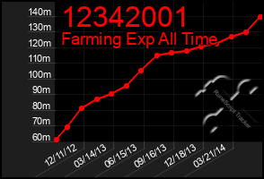 Total Graph of 12342001