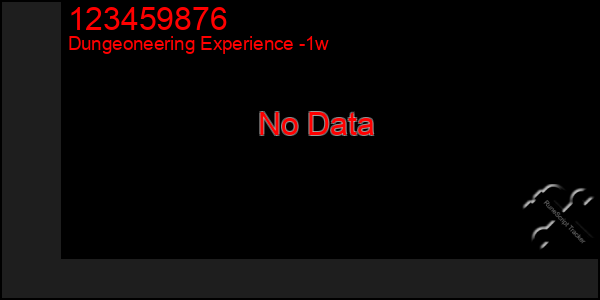 Last 7 Days Graph of 123459876