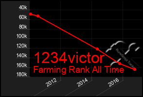 Total Graph of 1234victor