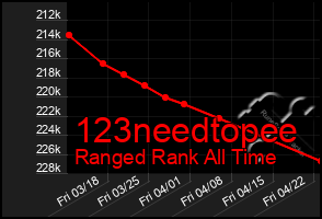 Total Graph of 123needtopee