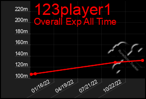 Total Graph of 123player1