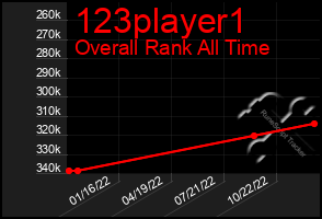 Total Graph of 123player1