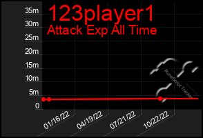 Total Graph of 123player1