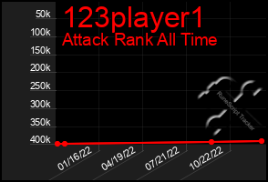 Total Graph of 123player1