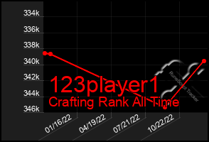 Total Graph of 123player1