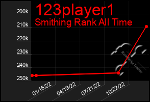 Total Graph of 123player1