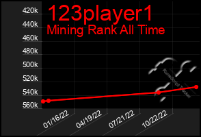 Total Graph of 123player1