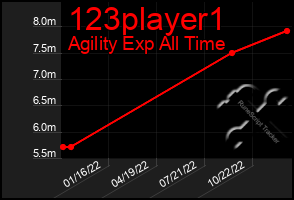 Total Graph of 123player1