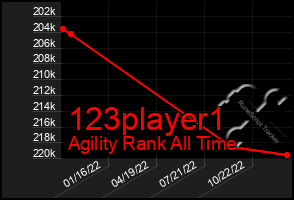 Total Graph of 123player1