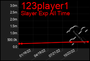 Total Graph of 123player1