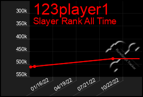 Total Graph of 123player1