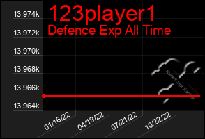 Total Graph of 123player1