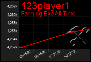 Total Graph of 123player1