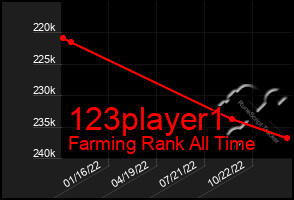 Total Graph of 123player1