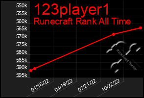 Total Graph of 123player1