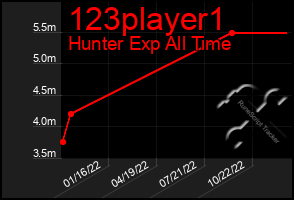 Total Graph of 123player1